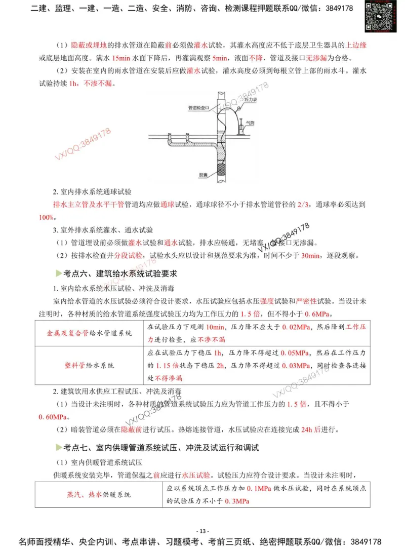 Removed_2025年一级建造师《机电工程管理与实务》猛龙过江系列口袋书_2026年一级建造师_2026年一建机电_2025年一建机电SVIP_05-考前密训✿央企特训✿机构普押