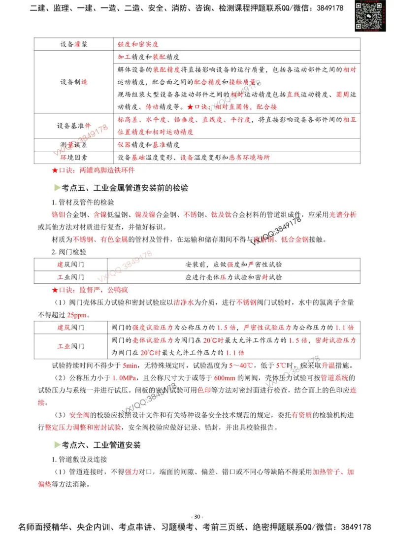 Removed_2025年一级建造师《机电工程管理与实务》猛龙过江系列口袋书_2026年一级建造师_2026年一建机电_2025年一建机电SVIP_05-考前密训✿央企特训✿机构普押
