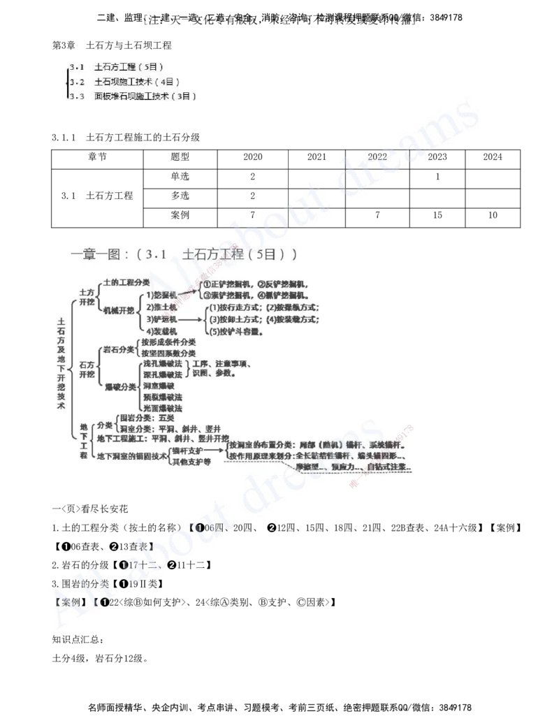 2025-08-第一篇-第3章-土石方与土石坝工程（一）_2026年一级建造师_2026年一建水利_2025年一建水利SVIP_04-冲刺串讲✿考点强化✿小灶集训_01-水利《冲刺串讲班》李想XSW推荐