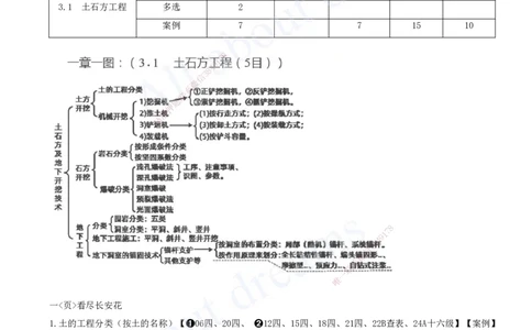 2025-08-第一篇-第3章-土石方与土石坝工程（一）_2026年一级建造师_2026年一建水利_2025年一建水利SVIP_04-冲刺串讲✿考点强化✿小灶集训_01-水利《冲刺串讲班》李想XSW推荐