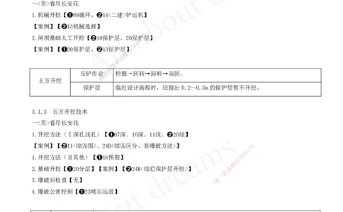 2025-08-第一篇-第3章-土石方与土石坝工程（一）_2026年一级建造师_2026年一建水利_2025年一建水利SVIP_04-冲刺串讲✿考点强化✿小灶集训_01-水利《冲刺串讲班》李想XSW推荐