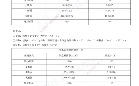 2025-08-第一篇-第3章-土石方与土石坝工程（一）_2026年一级建造师_2026年一建水利_2025年一建水利SVIP_04-冲刺串讲✿考点强化✿小灶集训_01-水利《冲刺串讲班》李想XSW推荐