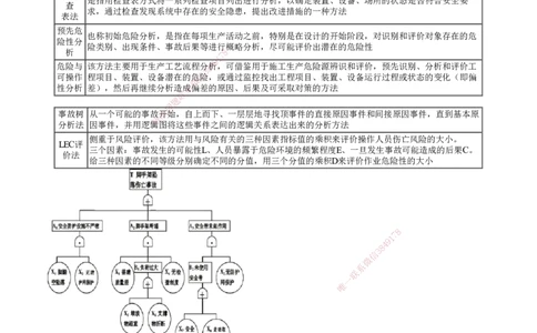 第01讲　施工安全管理基本理论_2026年一级建造师_2026年一建管理_2025年一建管理SVIP_02-基础精讲✿高端面授✿深度强化_04-管理《基础精讲班》李娜JG