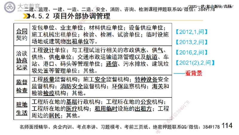 W2025一建机电-高扬-管理板块0_2026年一级建造师_2026年一建机电_2025年一建机电SVIP_01-精华文档✿电子教材✿历年真题_81-机电《板块刷题资料+总结图表》DL