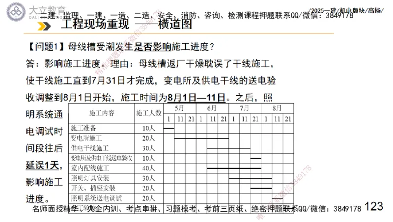 W2025一建机电-高扬-管理板块0_2026年一级建造师_2026年一建机电_2025年一建机电SVIP_01-精华文档✿电子教材✿历年真题_81-机电《板块刷题资料+总结图表》DL