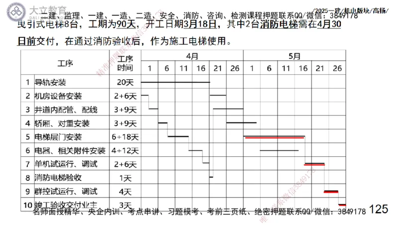 W2025一建机电-高扬-管理板块0_2026年一级建造师_2026年一建机电_2025年一建机电SVIP_01-精华文档✿电子教材✿历年真题_81-机电《板块刷题资料+总结图表》DL