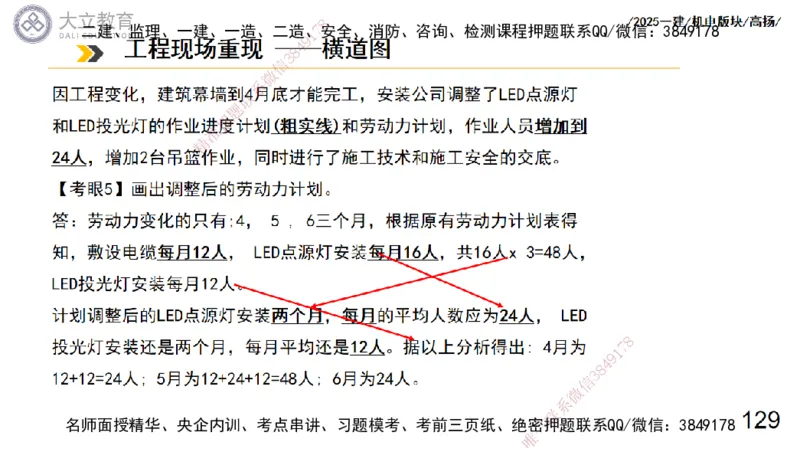 W2025一建机电-高扬-管理板块0_2026年一级建造师_2026年一建机电_2025年一建机电SVIP_01-精华文档✿电子教材✿历年真题_81-机电《板块刷题资料+总结图表》DL