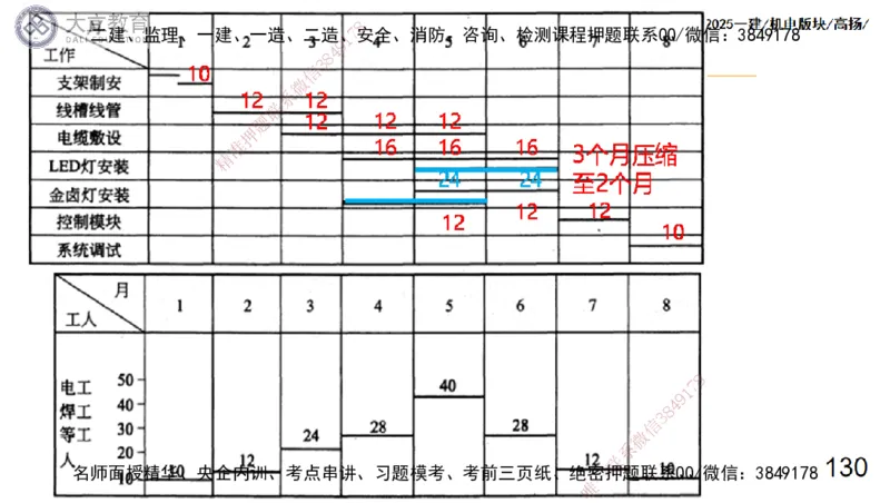 W2025一建机电-高扬-管理板块0_2026年一级建造师_2026年一建机电_2025年一建机电SVIP_01-精华文档✿电子教材✿历年真题_81-机电《板块刷题资料+总结图表》DL