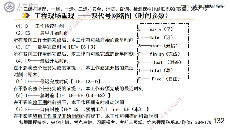 W2025一建机电-高扬-管理板块0_2026年一级建造师_2026年一建机电_2025年一建机电SVIP_01-精华文档✿电子教材✿历年真题_81-机电《板块刷题资料+总结图表》DL