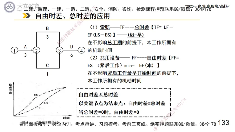 W2025一建机电-高扬-管理板块0_2026年一级建造师_2026年一建机电_2025年一建机电SVIP_01-精华文档✿电子教材✿历年真题_81-机电《板块刷题资料+总结图表》DL