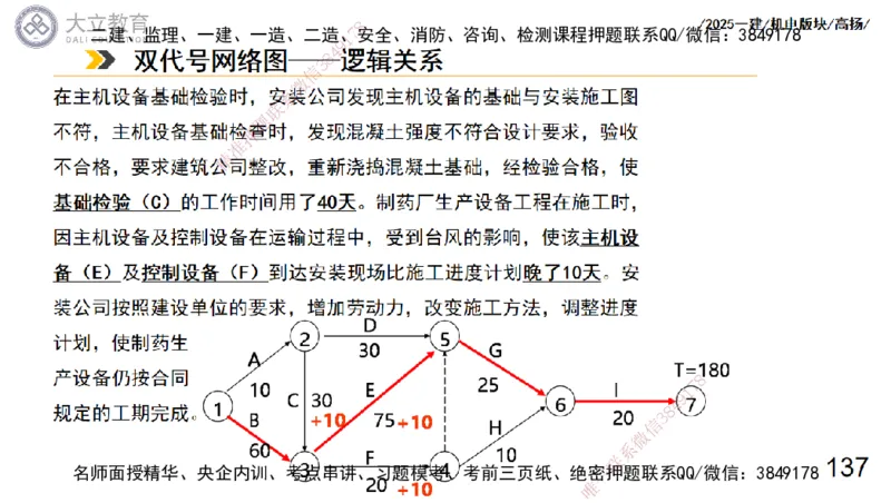 W2025一建机电-高扬-管理板块0_2026年一级建造师_2026年一建机电_2025年一建机电SVIP_01-精华文档✿电子教材✿历年真题_81-机电《板块刷题资料+总结图表》DL