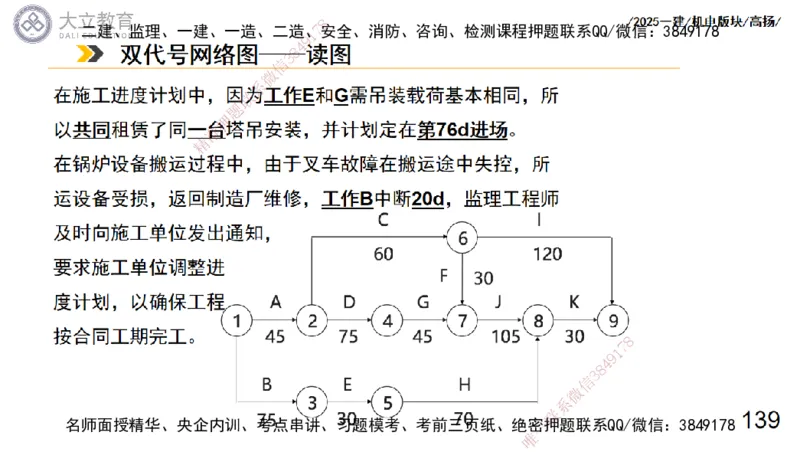 W2025一建机电-高扬-管理板块0_2026年一级建造师_2026年一建机电_2025年一建机电SVIP_01-精华文档✿电子教材✿历年真题_81-机电《板块刷题资料+总结图表》DL