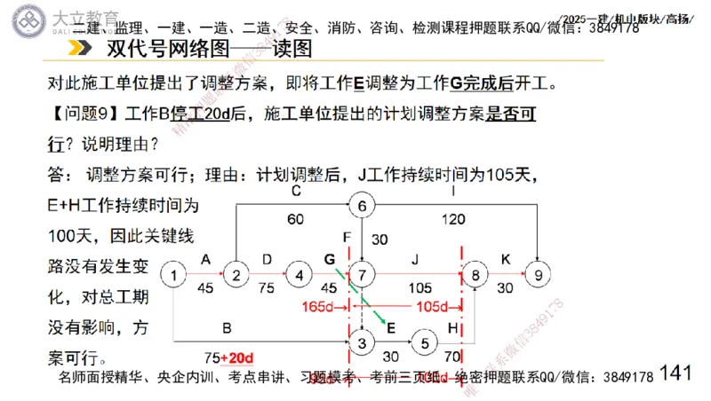 W2025一建机电-高扬-管理板块0_2026年一级建造师_2026年一建机电_2025年一建机电SVIP_01-精华文档✿电子教材✿历年真题_81-机电《板块刷题资料+总结图表》DL