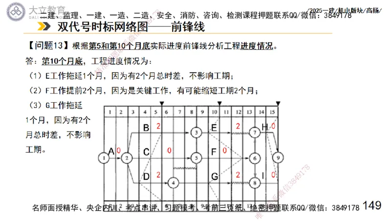W2025一建机电-高扬-管理板块0_2026年一级建造师_2026年一建机电_2025年一建机电SVIP_01-精华文档✿电子教材✿历年真题_81-机电《板块刷题资料+总结图表》DL