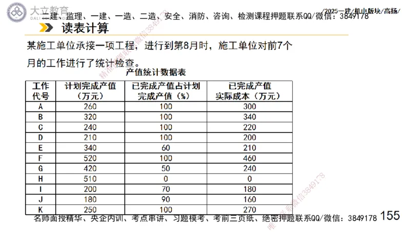 W2025一建机电-高扬-管理板块0_2026年一级建造师_2026年一建机电_2025年一建机电SVIP_01-精华文档✿电子教材✿历年真题_81-机电《板块刷题资料+总结图表》DL