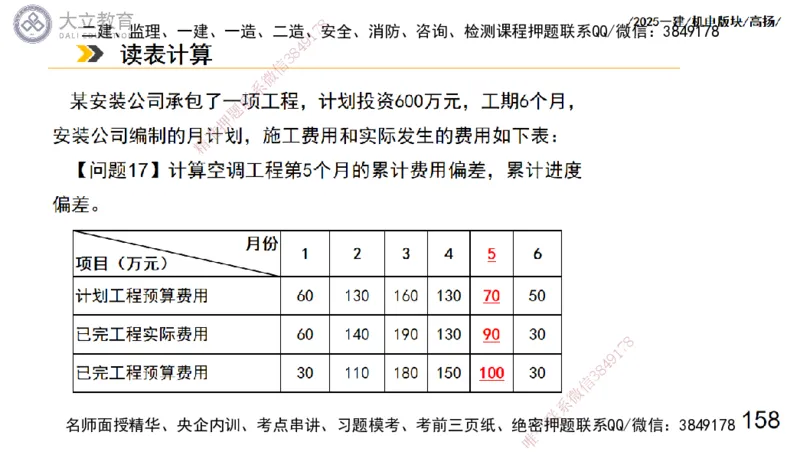 W2025一建机电-高扬-管理板块0_2026年一级建造师_2026年一建机电_2025年一建机电SVIP_01-精华文档✿电子教材✿历年真题_81-机电《板块刷题资料+总结图表》DL