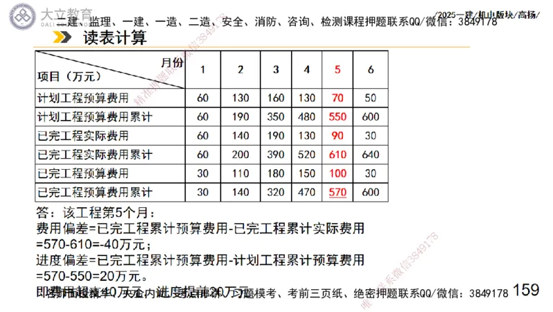 W2025一建机电-高扬-管理板块0_2026年一级建造师_2026年一建机电_2025年一建机电SVIP_01-精华文档✿电子教材✿历年真题_81-机电《板块刷题资料+总结图表》DL