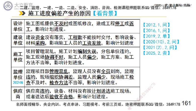 W2025一建机电-高扬-管理板块0_2026年一级建造师_2026年一建机电_2025年一建机电SVIP_01-精华文档✿电子教材✿历年真题_81-机电《板块刷题资料+总结图表》DL