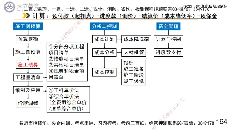 W2025一建机电-高扬-管理板块0_2026年一级建造师_2026年一建机电_2025年一建机电SVIP_01-精华文档✿电子教材✿历年真题_81-机电《板块刷题资料+总结图表》DL