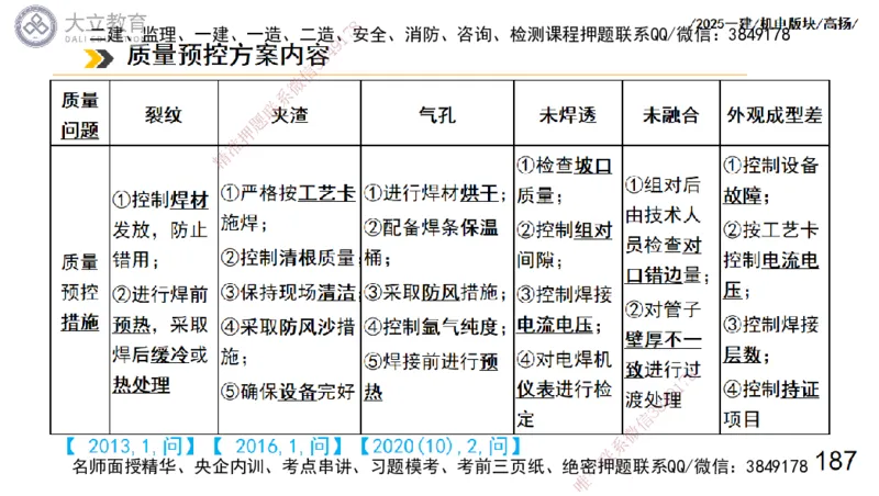 W2025一建机电-高扬-管理板块0_2026年一级建造师_2026年一建机电_2025年一建机电SVIP_01-精华文档✿电子教材✿历年真题_81-机电《板块刷题资料+总结图表》DL