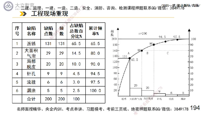 W2025一建机电-高扬-管理板块0_2026年一级建造师_2026年一建机电_2025年一建机电SVIP_01-精华文档✿电子教材✿历年真题_81-机电《板块刷题资料+总结图表》DL