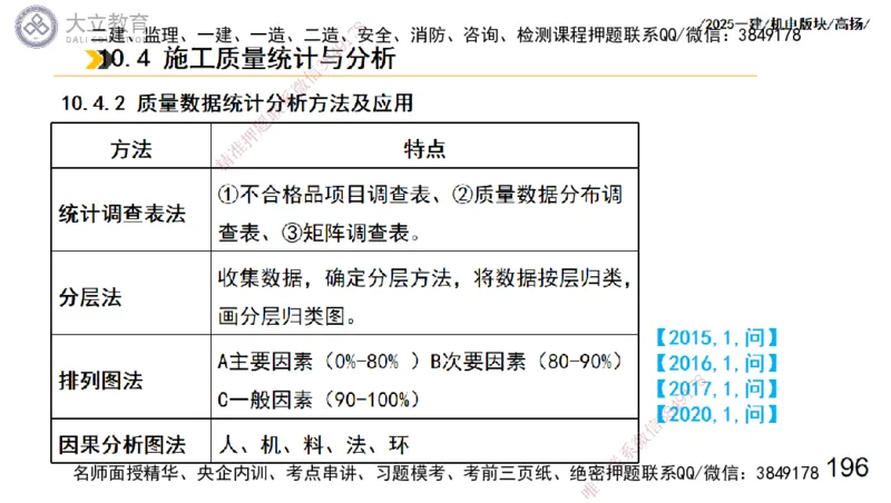W2025一建机电-高扬-管理板块0_2026年一级建造师_2026年一建机电_2025年一建机电SVIP_01-精华文档✿电子教材✿历年真题_81-机电《板块刷题资料+总结图表》DL