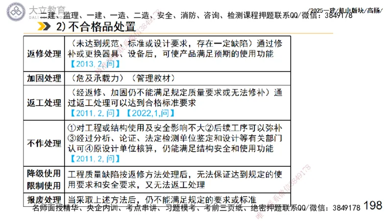W2025一建机电-高扬-管理板块0_2026年一级建造师_2026年一建机电_2025年一建机电SVIP_01-精华文档✿电子教材✿历年真题_81-机电《板块刷题资料+总结图表》DL