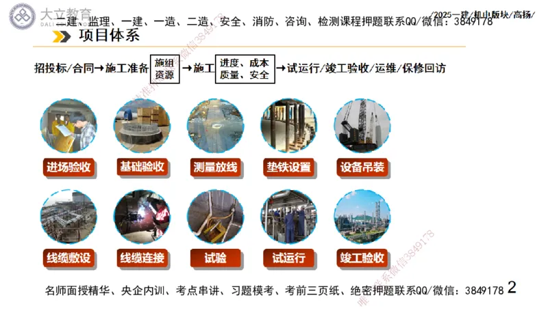 W2025一建机电-高扬-管理板块0_2026年一级建造师_2026年一建机电_2025年一建机电SVIP_01-精华文档✿电子教材✿历年真题_81-机电《板块刷题资料+总结图表》DL