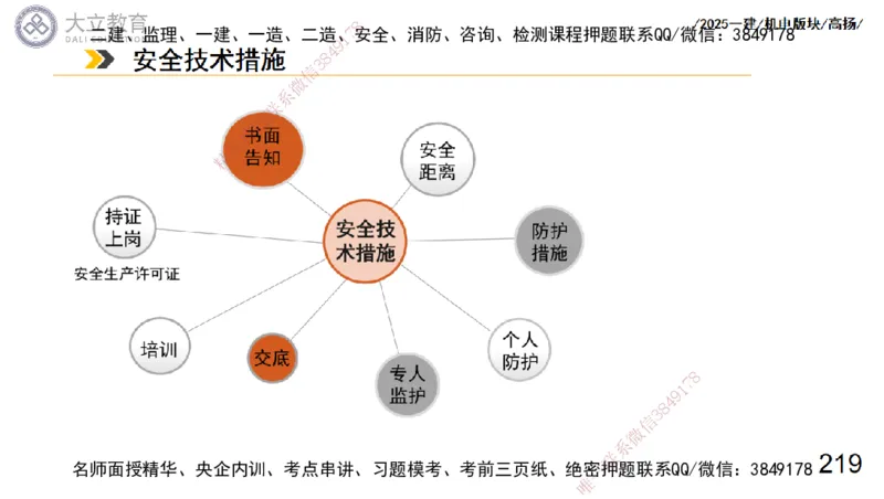 W2025一建机电-高扬-管理板块0_2026年一级建造师_2026年一建机电_2025年一建机电SVIP_01-精华文档✿电子教材✿历年真题_81-机电《板块刷题资料+总结图表》DL
