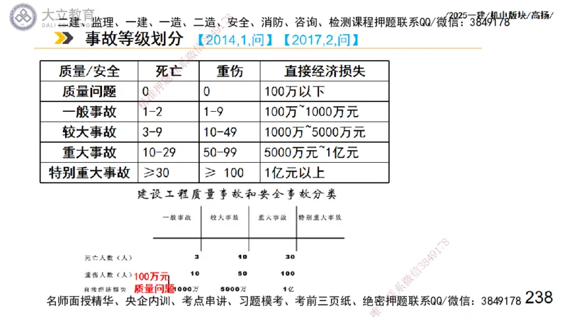 W2025一建机电-高扬-管理板块0_2026年一级建造师_2026年一建机电_2025年一建机电SVIP_01-精华文档✿电子教材✿历年真题_81-机电《板块刷题资料+总结图表》DL