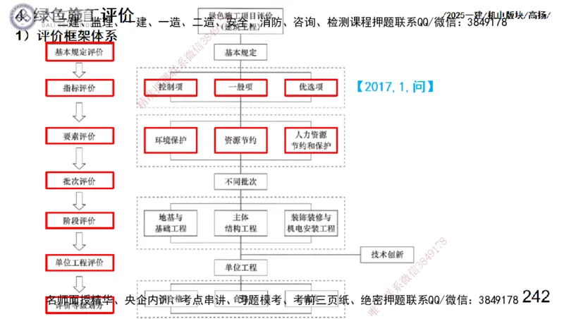 W2025一建机电-高扬-管理板块0_2026年一级建造师_2026年一建机电_2025年一建机电SVIP_01-精华文档✿电子教材✿历年真题_81-机电《板块刷题资料+总结图表》DL