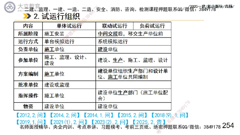 W2025一建机电-高扬-管理板块0_2026年一级建造师_2026年一建机电_2025年一建机电SVIP_01-精华文档✿电子教材✿历年真题_81-机电《板块刷题资料+总结图表》DL