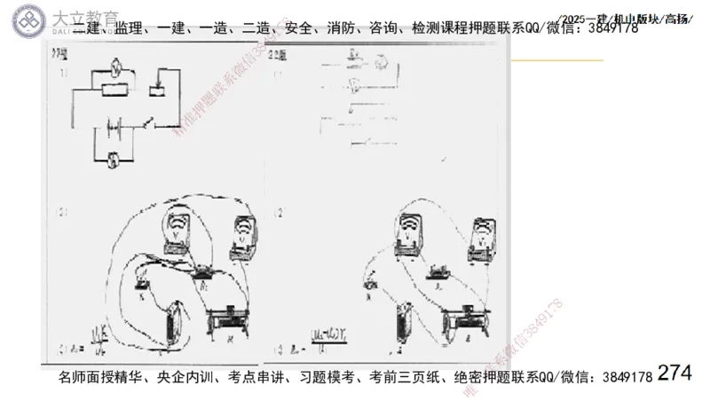 W2025一建机电-高扬-管理板块0_2026年一级建造师_2026年一建机电_2025年一建机电SVIP_01-精华文档✿电子教材✿历年真题_81-机电《板块刷题资料+总结图表》DL