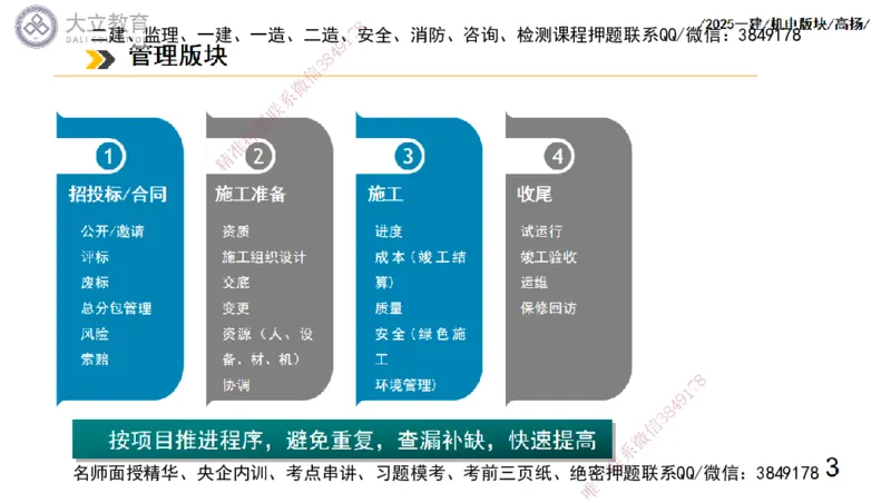 W2025一建机电-高扬-管理板块0_2026年一级建造师_2026年一建机电_2025年一建机电SVIP_01-精华文档✿电子教材✿历年真题_81-机电《板块刷题资料+总结图表》DL