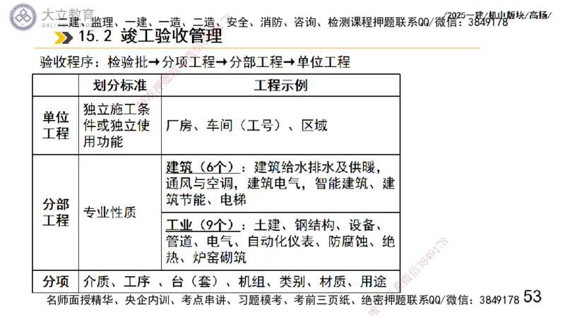 W2025一建机电-高扬-管理板块0_2026年一级建造师_2026年一建机电_2025年一建机电SVIP_01-精华文档✿电子教材✿历年真题_81-机电《板块刷题资料+总结图表》DL