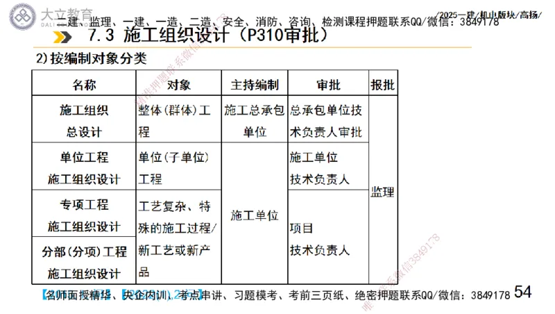 W2025一建机电-高扬-管理板块0_2026年一级建造师_2026年一建机电_2025年一建机电SVIP_01-精华文档✿电子教材✿历年真题_81-机电《板块刷题资料+总结图表》DL
