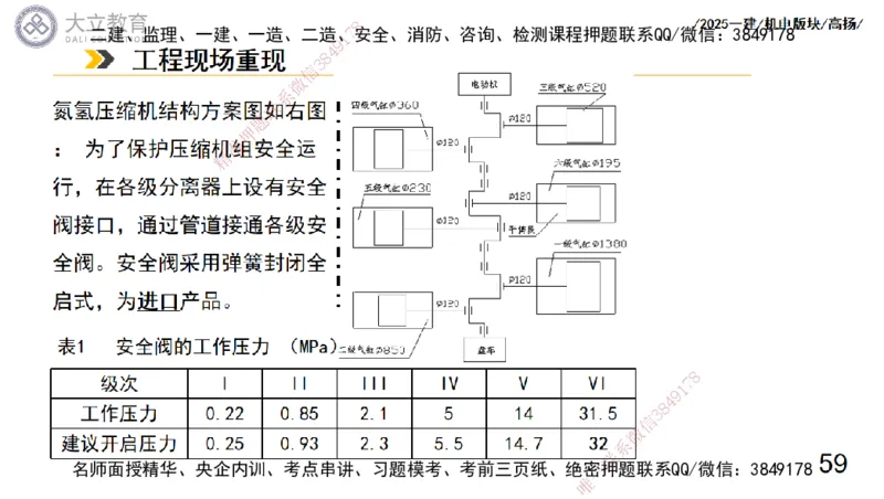 W2025一建机电-高扬-管理板块0_2026年一级建造师_2026年一建机电_2025年一建机电SVIP_01-精华文档✿电子教材✿历年真题_81-机电《板块刷题资料+总结图表》DL