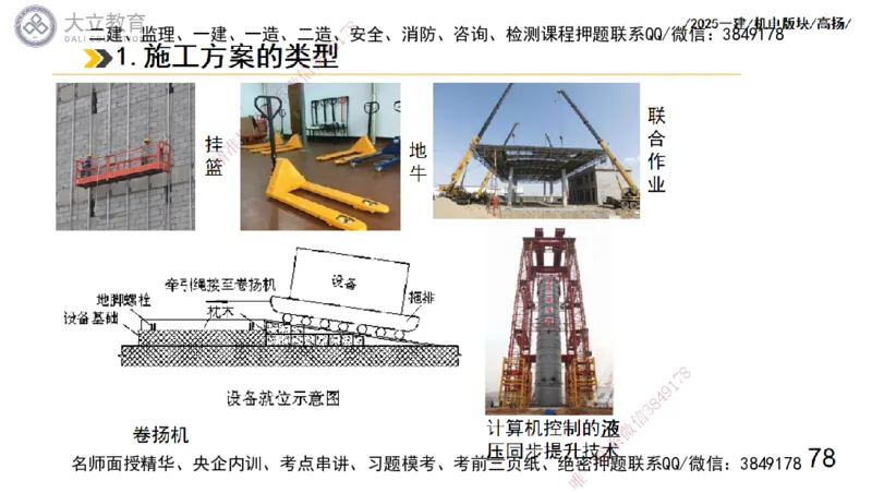 W2025一建机电-高扬-管理板块0_2026年一级建造师_2026年一建机电_2025年一建机电SVIP_01-精华文档✿电子教材✿历年真题_81-机电《板块刷题资料+总结图表》DL