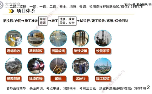 W2025一建机电-高扬-管理板块0_2026年一级建造师_2026年一建机电_2025年一建机电SVIP_01-精华文档✿电子教材✿历年真题_81-机电《板块刷题资料+总结图表》DL