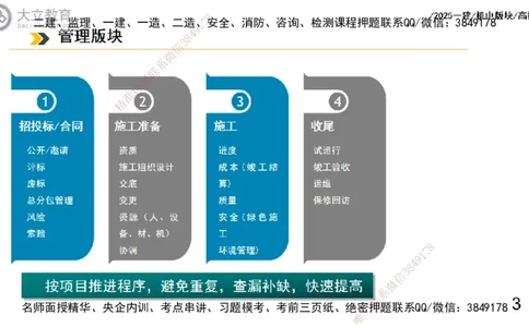 W2025一建机电-高扬-管理板块0_2026年一级建造师_2026年一建机电_2025年一建机电SVIP_01-精华文档✿电子教材✿历年真题_81-机电《板块刷题资料+总结图表》DL