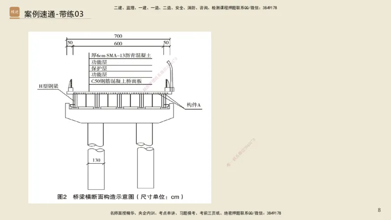 03.2025谢明凤-案例速通-市政实务3（带练）_2026年一级建造师_2026年一建市政_2025年一建市政SVIP_04-冲刺串讲✿考点强化✿小灶集训_08-市政《案例速通带练》谢明凤HX_讲义