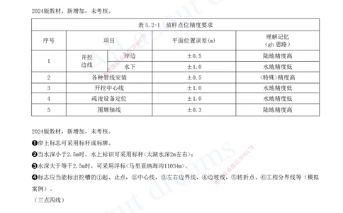 2025-12-第一篇-第5章-堤防与河湖疏浚工程_2026年一级建造师_2026年一建水利_2025年一建水利SVIP_04-冲刺串讲✿考点强化✿小灶集训_01-水利《冲刺串讲班》李想XSW推荐_讲义