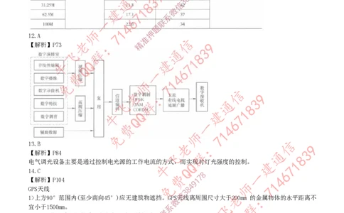 2018年一建通信真题解析（全国）_2026年一级建造师_2026年一建通信_2025年一建通信SVIP_02-基础精讲✿高端面授✿深度强化_11-通信《直播精讲班》牛飞SMR推荐