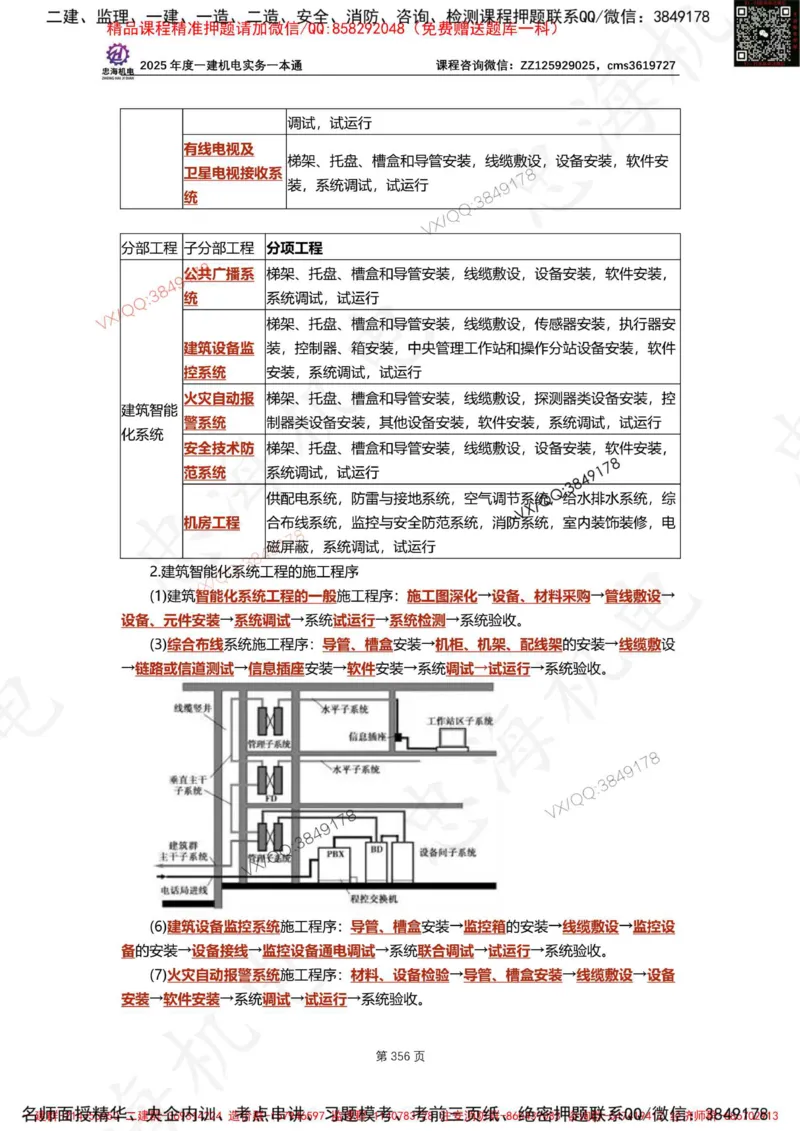 Removed_2025年一建《项目管理》三星考题100道（含答案）_1_2026年一级建造师_2026年一建管理_2025年一建管理SVIP_05-考前密训✿央企特训✿机构普押_14-管理《三星高频100题》233