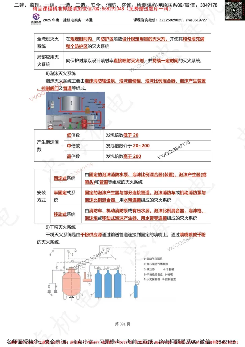 Removed_2025年一建《项目管理》三星考题100道（含答案）_1_2026年一级建造师_2026年一建管理_2025年一建管理SVIP_05-考前密训✿央企特训✿机构普押_14-管理《三星高频100题》233