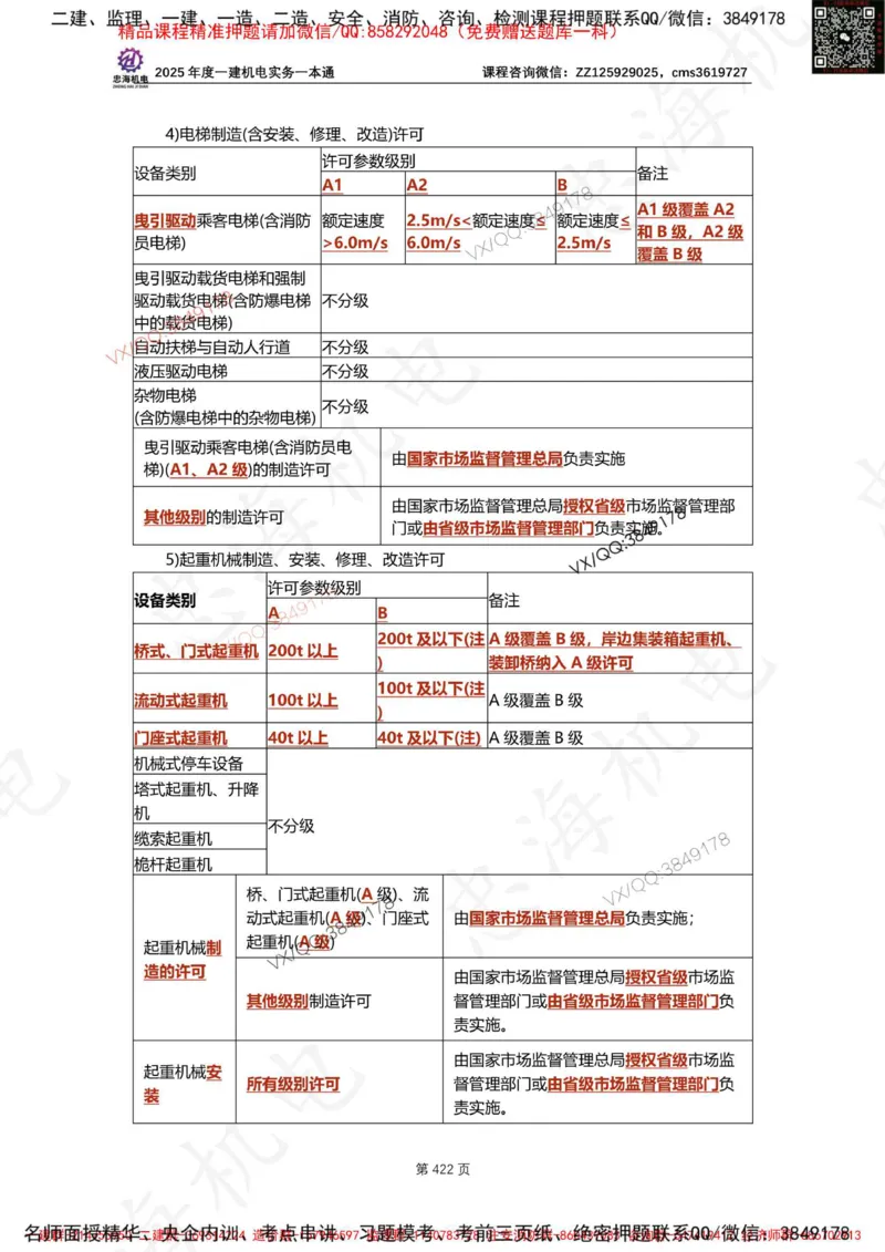 Removed_2025年一建《项目管理》三星考题100道（含答案）_1_2026年一级建造师_2026年一建管理_2025年一建管理SVIP_05-考前密训✿央企特训✿机构普押_14-管理《三星高频100题》233