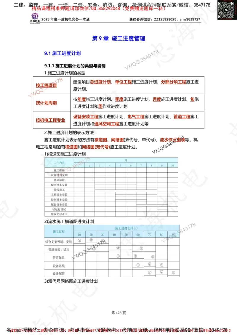 Removed_2025年一建《项目管理》三星考题100道（含答案）_1_2026年一级建造师_2026年一建管理_2025年一建管理SVIP_05-考前密训✿央企特训✿机构普押_14-管理《三星高频100题》233