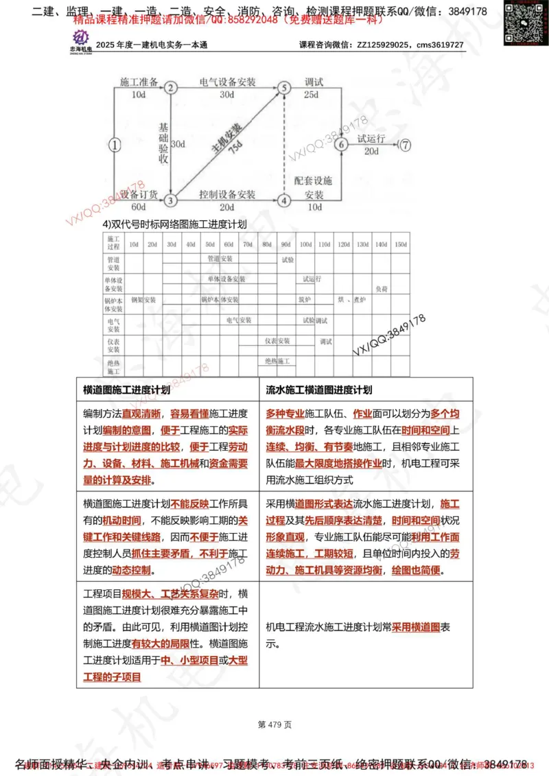 Removed_2025年一建《项目管理》三星考题100道（含答案）_1_2026年一级建造师_2026年一建管理_2025年一建管理SVIP_05-考前密训✿央企特训✿机构普押_14-管理《三星高频100题》233