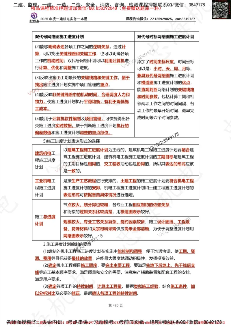 Removed_2025年一建《项目管理》三星考题100道（含答案）_1_2026年一级建造师_2026年一建管理_2025年一建管理SVIP_05-考前密训✿央企特训✿机构普押_14-管理《三星高频100题》233