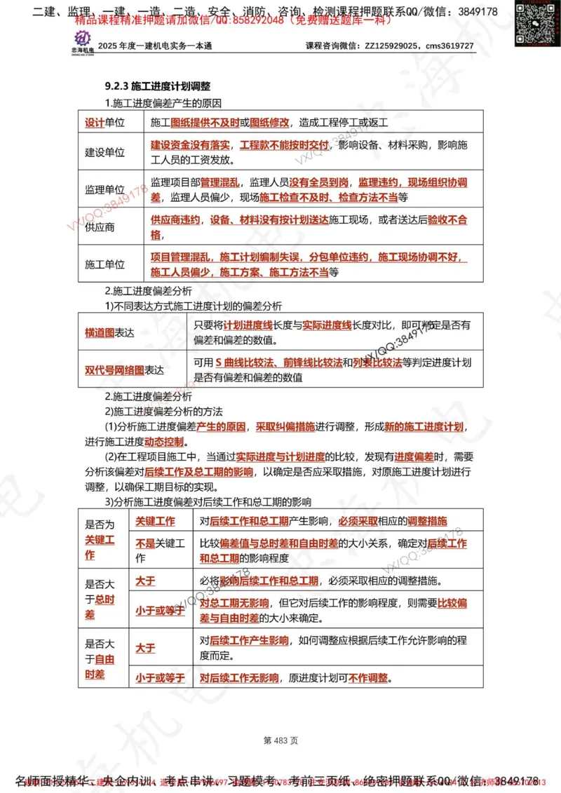 Removed_2025年一建《项目管理》三星考题100道（含答案）_1_2026年一级建造师_2026年一建管理_2025年一建管理SVIP_05-考前密训✿央企特训✿机构普押_14-管理《三星高频100题》233